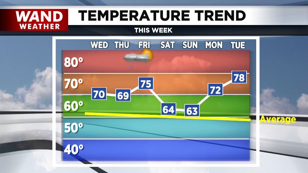 temp trend 10-23-24